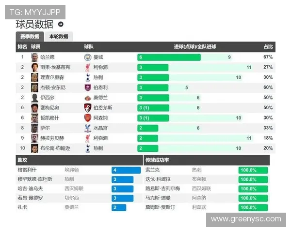 英超球队技术排名一览与关键数据统计 英超球队技术排名一览与关键数据统计
