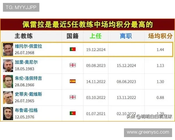 英超联赛中有哪些球队拥有外国背景及多国籍阵容? 英超联赛中有哪些球队拥有外国背景及多国籍阵容?
