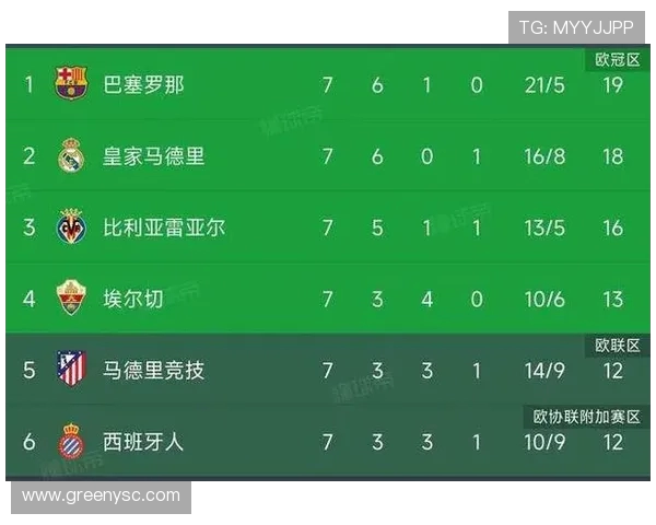 西甲联赛积分排名规则详细解析及赛事影响 西甲联赛积分排名规则详细解析及赛事影响