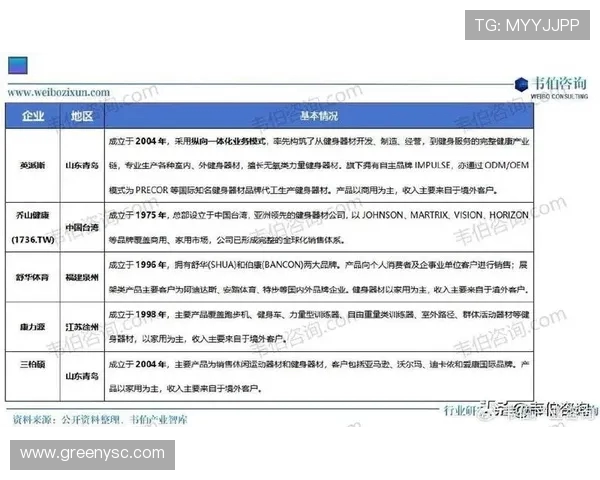 健身器材设备招聘市场需求及岗位分析 健身器材设备招聘市场需求及岗位分析