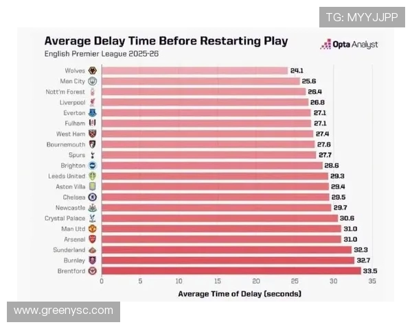 英超球队表：英超球队的统计表格和数据