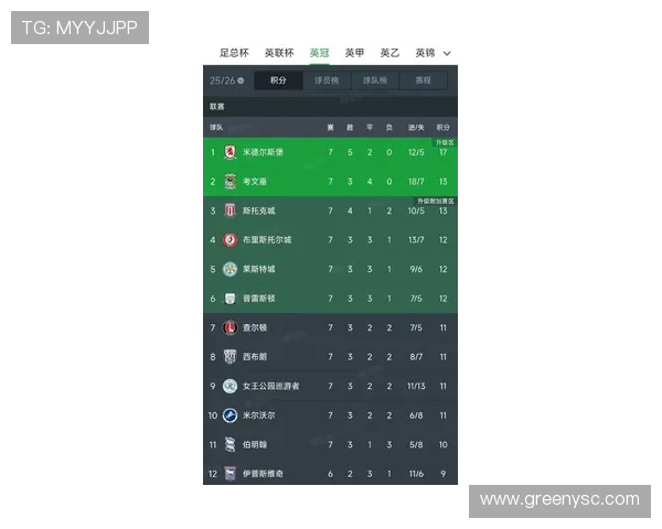 2017-2018赛季英超参赛球队名单及成绩回顾