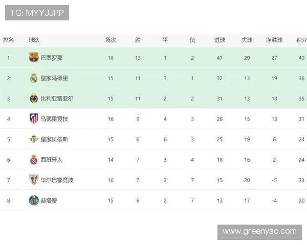 各支西甲球队积分榜排名汇总(含历史对比)