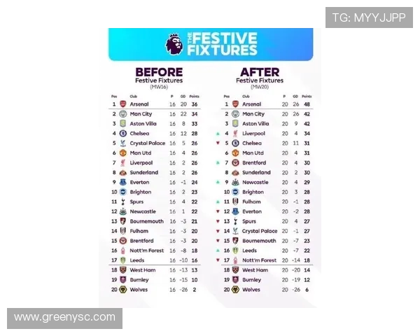 英超得分最高的球员排行榜及数据统计