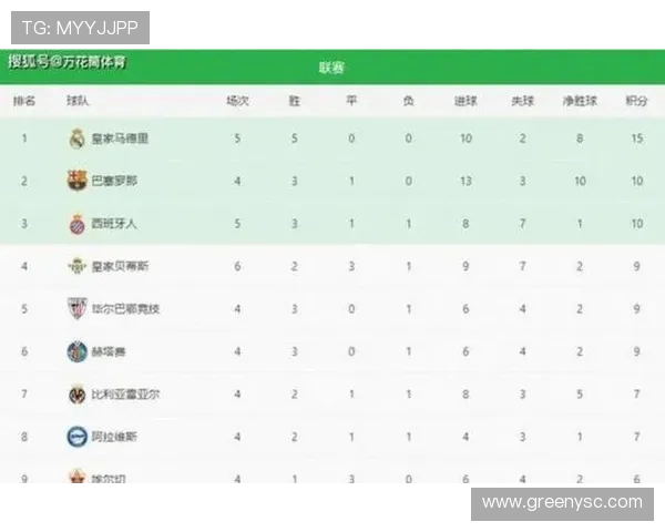 西甲2016赛季积分榜详细数据及焦点球队排名