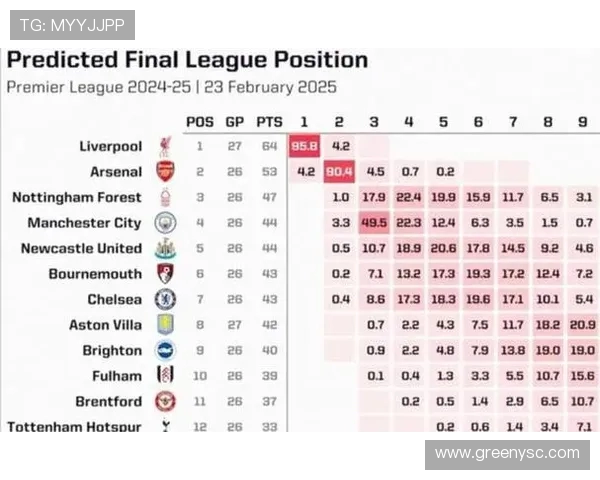 阿森纳在欧冠赛场面对英超球队的战绩分析